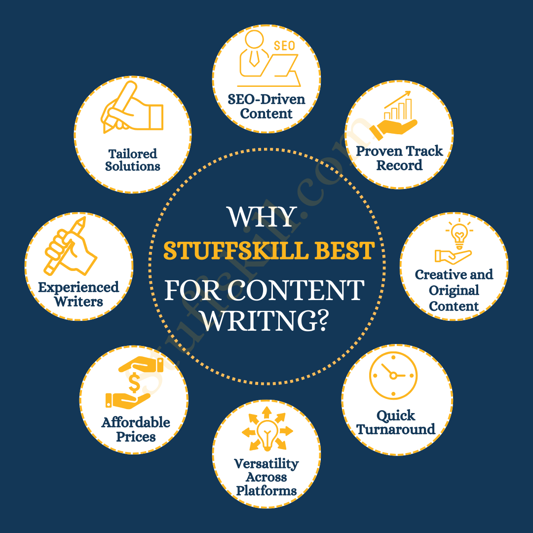 why stuffskill best for content writing (1) why stuffskill best for content writing Experienced Writers SEO-Driven Content Tailored Solutions Creative and Original Content Affordable Prices Versatility Across Platforms Quick Turnaround Proven Track Record
